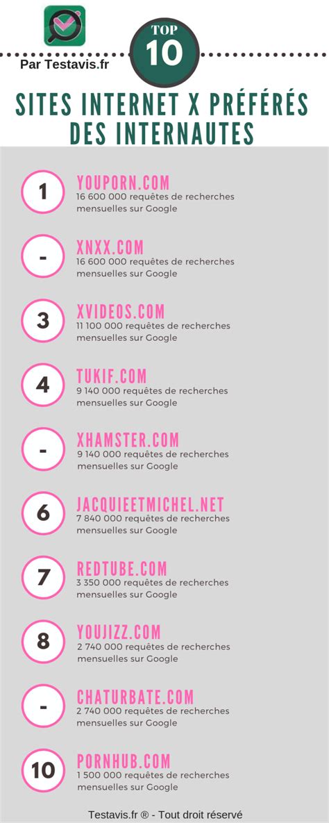 Liste des meilleurs sites pornographiques et sites。